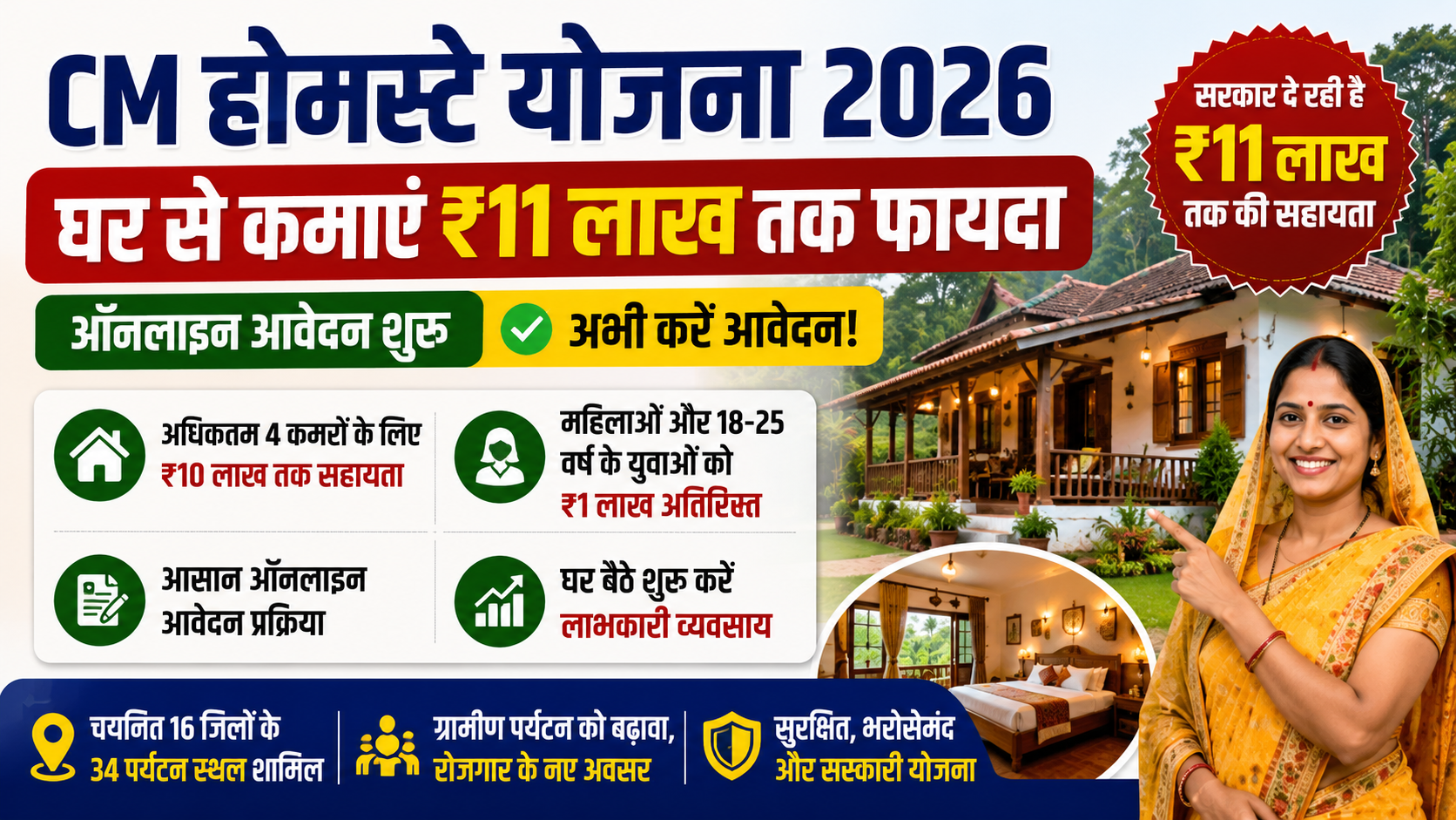CM Homestay Yojana 2026 Online Apply: घर बैठे शुरू करें Homestay बिज़नेस - ₹11 लाख तक अनुदान, आवेदन शुरू & Full Details