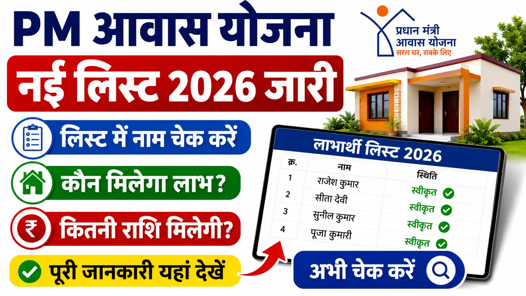 PM Gramin Awas Yojana List