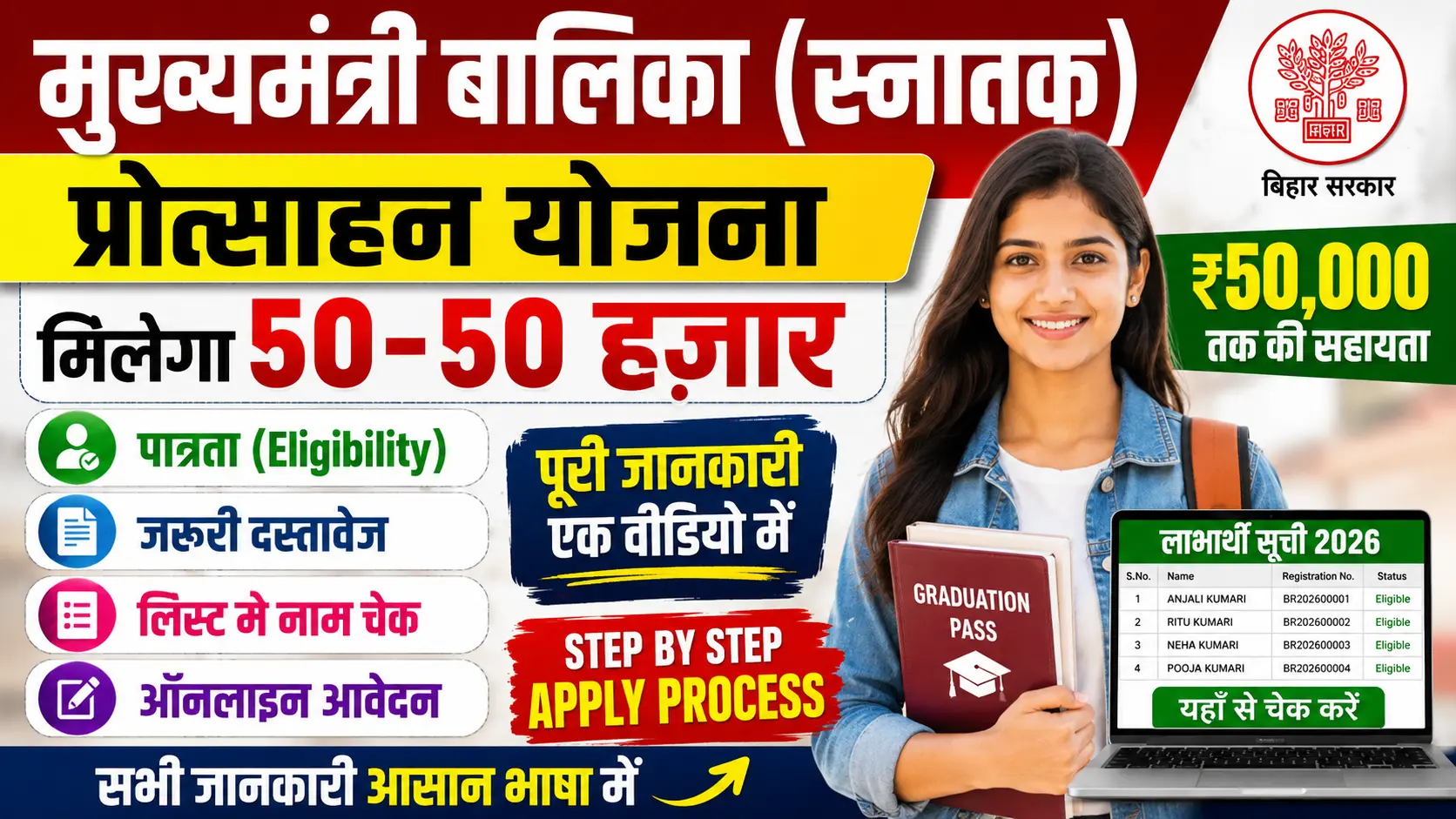 Bihar Graduation Scholarship 2026